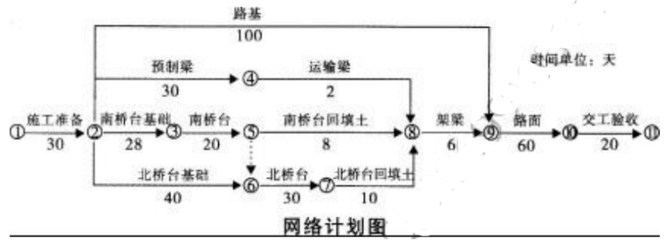 2019湖南土建職稱(chēng)市政公用工程專(zhuān)業(yè)實(shí)務(wù)試題解析 計(jì)算機(jī)網(wǎng)絡(luò)工程設(shè)計(jì)與施工（第3頁(yè)）